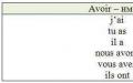 Группы французских глаголов Глаголы II группы